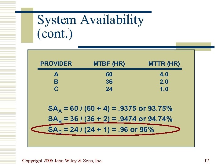 System Availability (cont. ) PROVIDER MTBF (HR) MTTR (HR) A B C 60 36