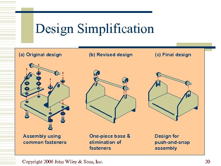 Design Simplification (a) Original design Assembly using common fasteners (b) Revised design (c) Final