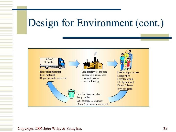 Design for Environment (cont. ) Copyright 2006 John Wiley & Sons, Inc. 35 