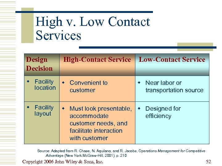 High v. Low Contact Services Design Decision High-Contact Service w Facility w Convenient to