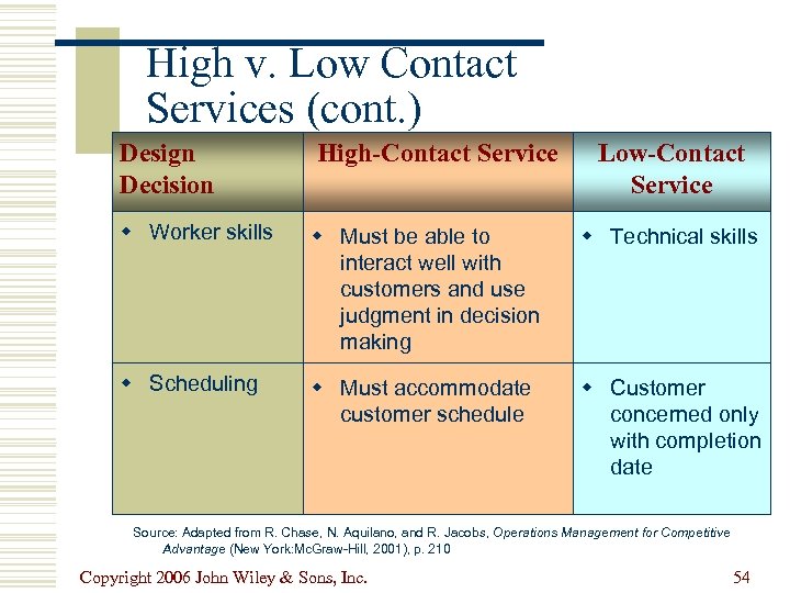 High v. Low Contact Services (cont. ) Design Decision High-Contact Service Low-Contact Service w