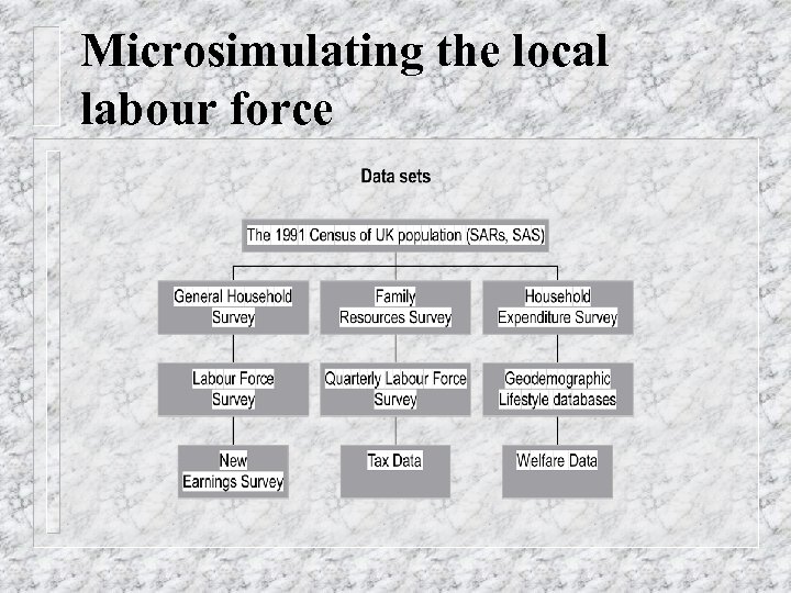 Microsimulating the local labour force 