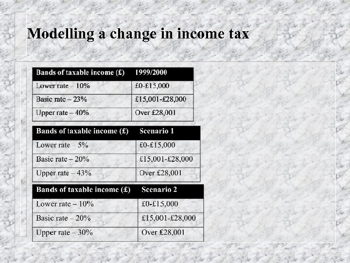 Modelling a change in income tax 