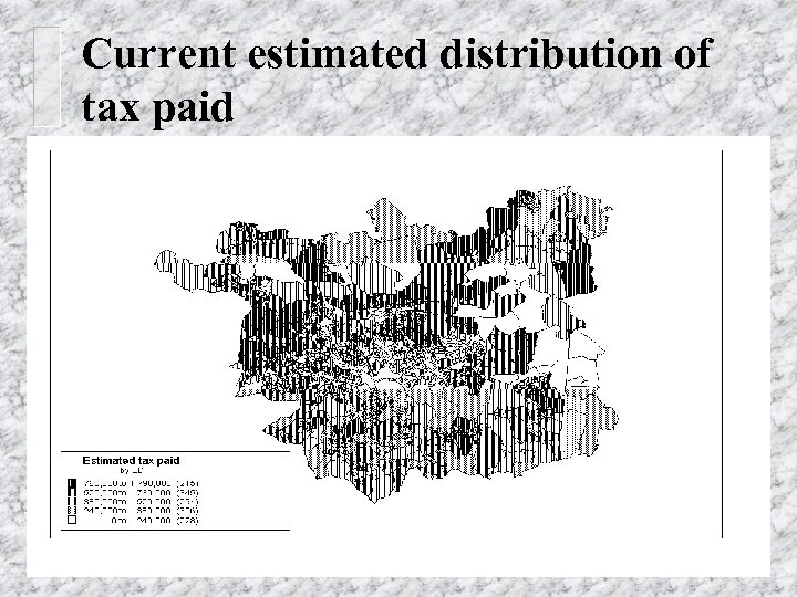 Current estimated distribution of tax paid 