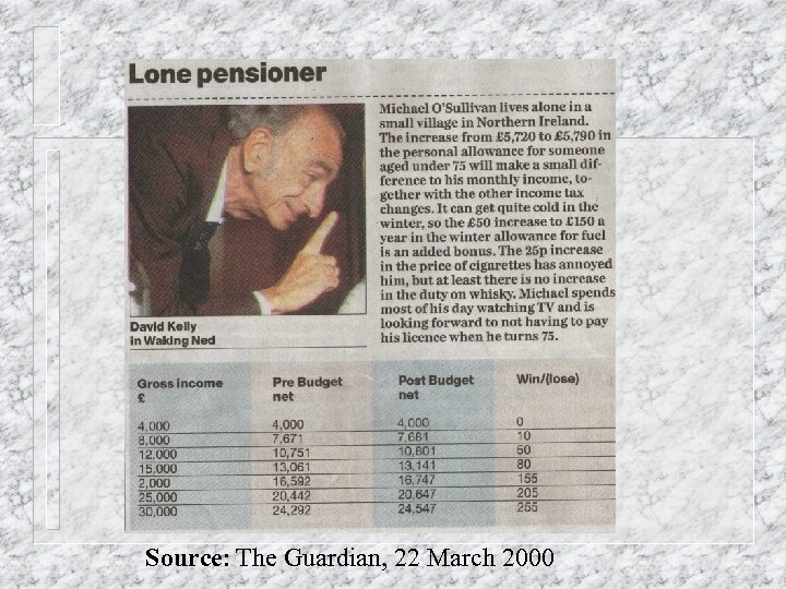 Source: The Guardian, 22 March 2000 