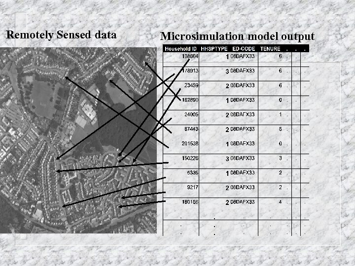 Remotely Sensed data Microsimulation model output 