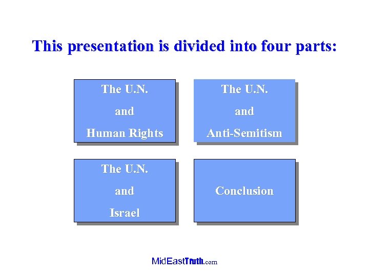 This presentation is divided into four parts: The U. N. and Human Rights Anti-Semitism