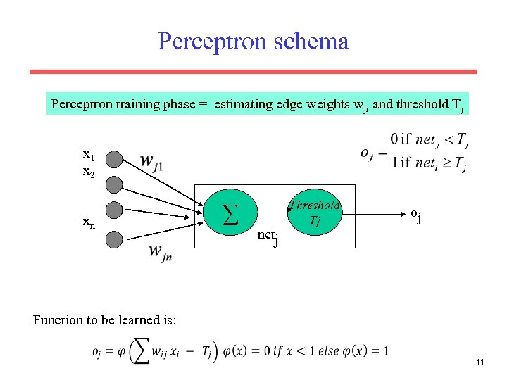 Perceptron schema Perceptron training phase = estimating edge weights wji and threshold Tj x