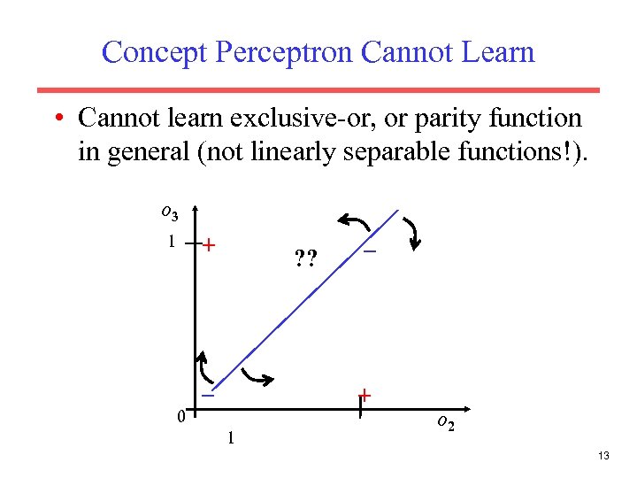Concept Perceptron Cannot Learn • Cannot learn exclusive-or, or parity function in general (not