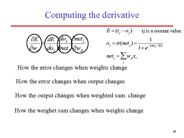 Computing the derivative tj is a costant value How the error changes when weights