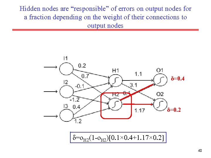 Hidden nodes are “responsible” of errors on output nodes for a fraction depending on
