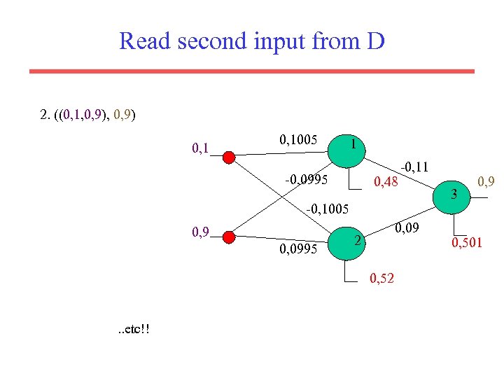 Read second input from D 2. ((0, 1, 0, 9) 0, 1005 1 -0,