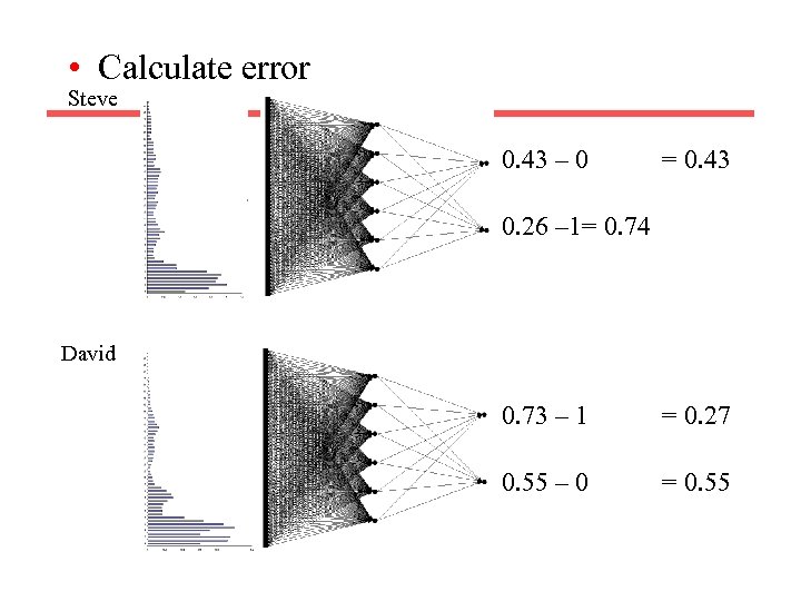  • Calculate error Steve 0. 43 – 0 = 0. 43 0. 26
