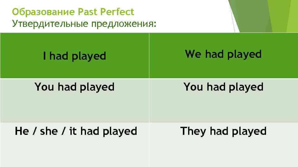 Паст перфект примеры. Паст Перфект. Предложения в past perfect.