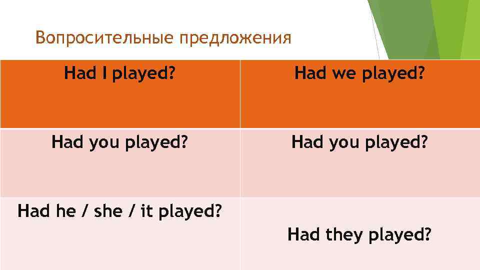 Вопросительные предложения Had I played? Had we played? Had you played? Had he /