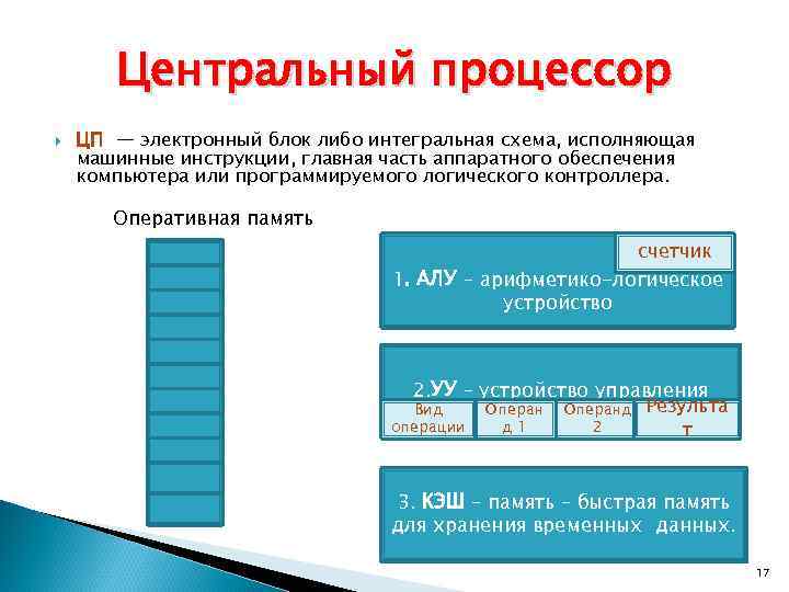 Центральный процессор ЦП — электронный блок либо интегральная схема, исполняющая машинные инструкции, главная часть