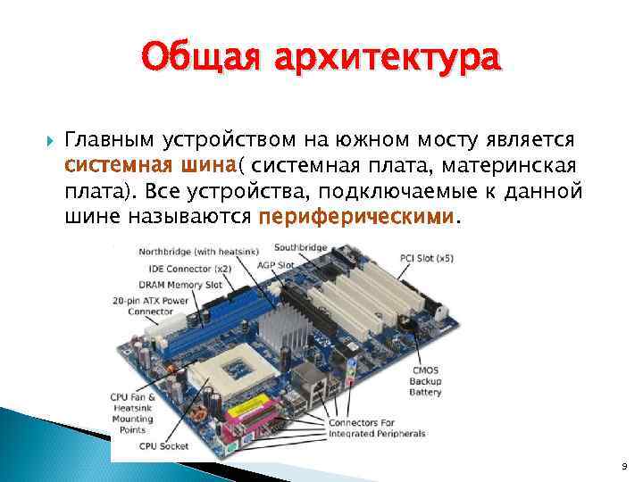 Устройство компьютера термины