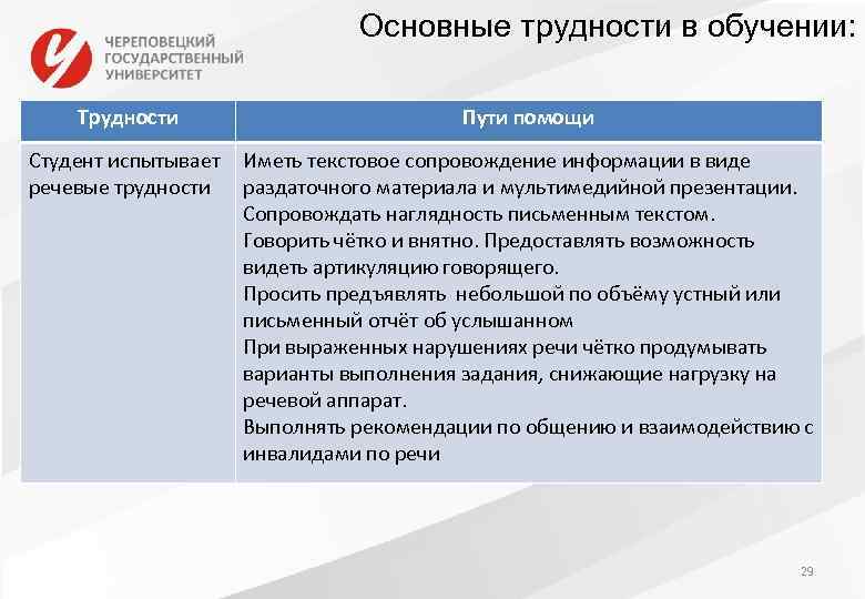 Основные трудности в обучении: Трудности Пути помощи Студент испытывает Иметь текстовое сопровождение информации в