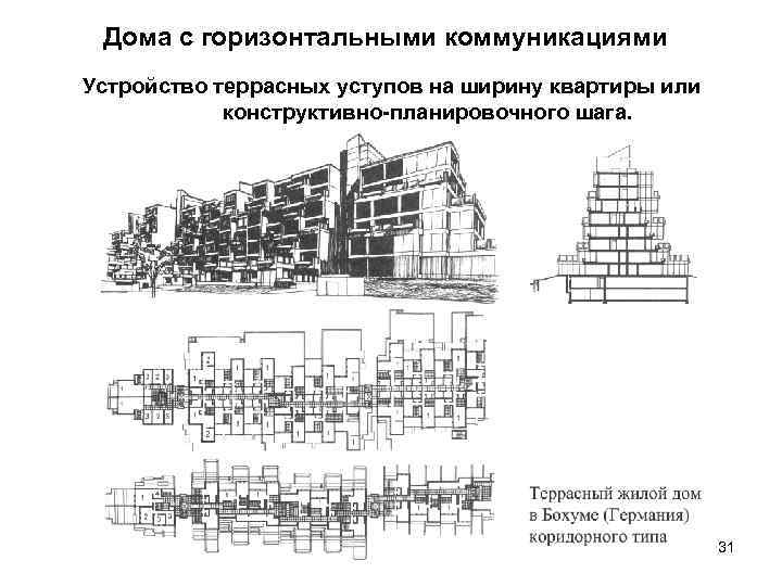 Дома с горизонтальными коммуникациями Устройство террасных уступов на ширину квартиры или конструктивно-планировочного шага. 31