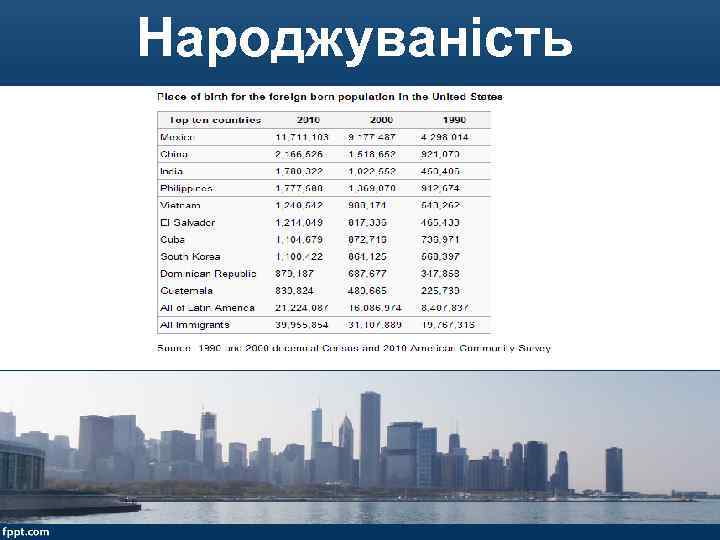 Народжуваність 