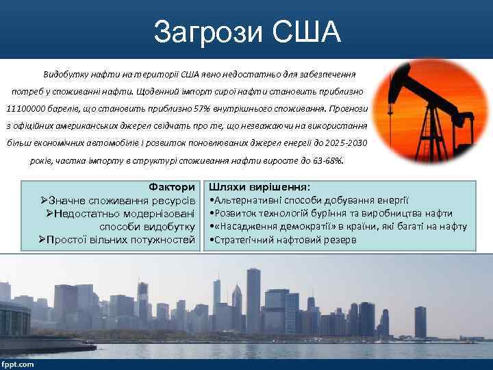 Загрози США Видобутку нафти на території США явно недостатньо для забезпечення потреб у споживанні