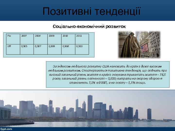Позитивні тенденції Соціально-економічний розвиток Рік 2007 2008 2009 2010 2011 ІЛР 0, 905 0,