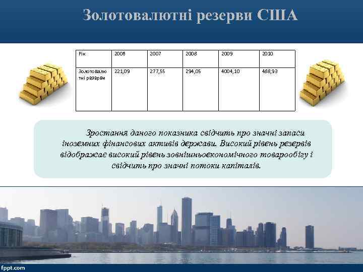 Золотовалютні резерви США Рік 2006 2007 2008 2009 2010 Золотовалю тні резерви 221, 09