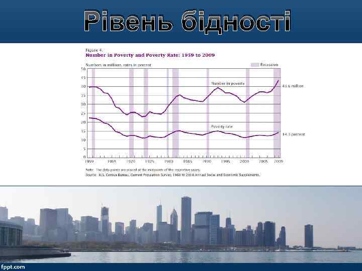 Рівень бідності 