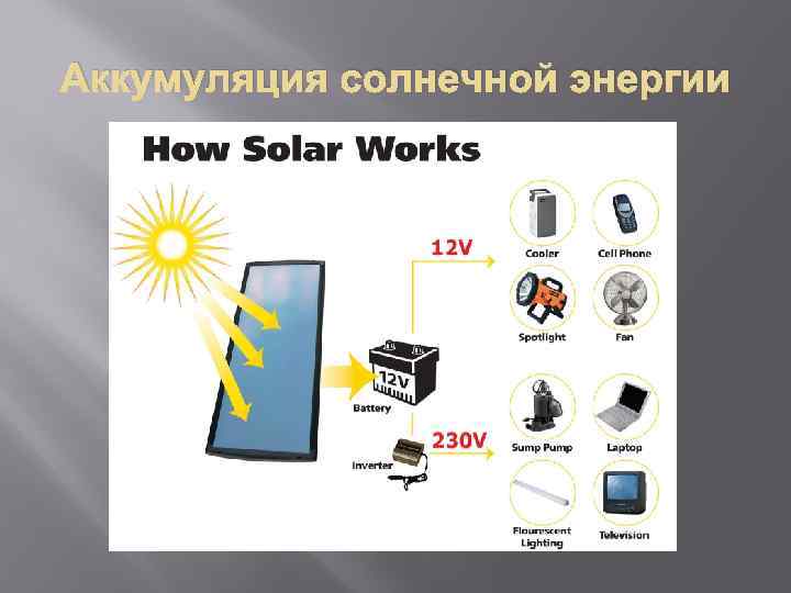 Аккумуляция солнечной энергии 