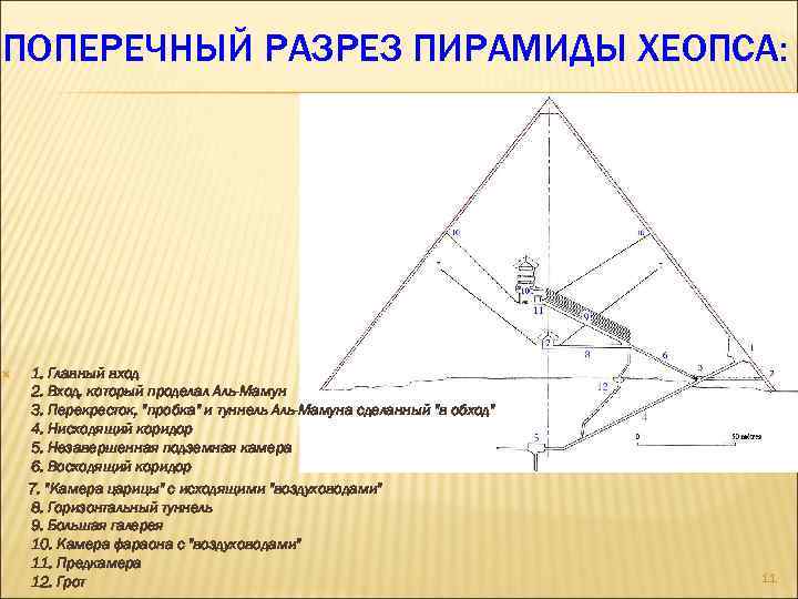 Пирамида хеопса внутри схема