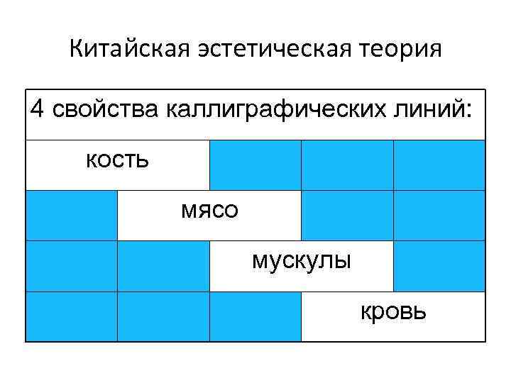 Китайская эстетическая теория 4 свойства каллиграфических линий: кость мясо мускулы кровь 