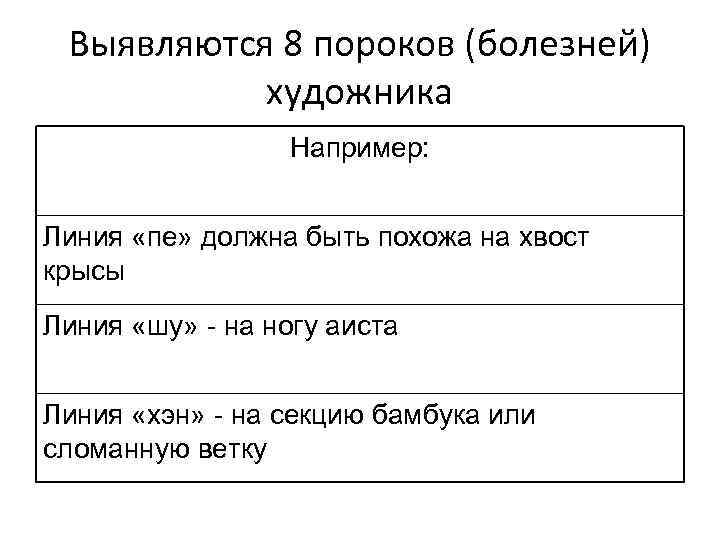 Выявляются 8 пороков (болезней) художника Например: Линия «пе» должна быть похожа на хвост крысы