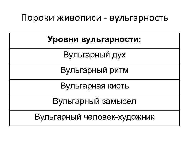 Пороки живописи - вульгарность Уровни вульгарности: Вульгарный дух Вульгарный ритм Вульгарная кисть Вульгарный замысел