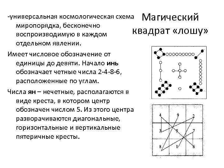 Блок схема магического квадрата