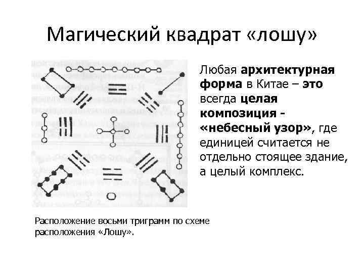 Магический квадрат «лошу» Любая архитектурная форма в Китае – это всегда целая композиция «небесный