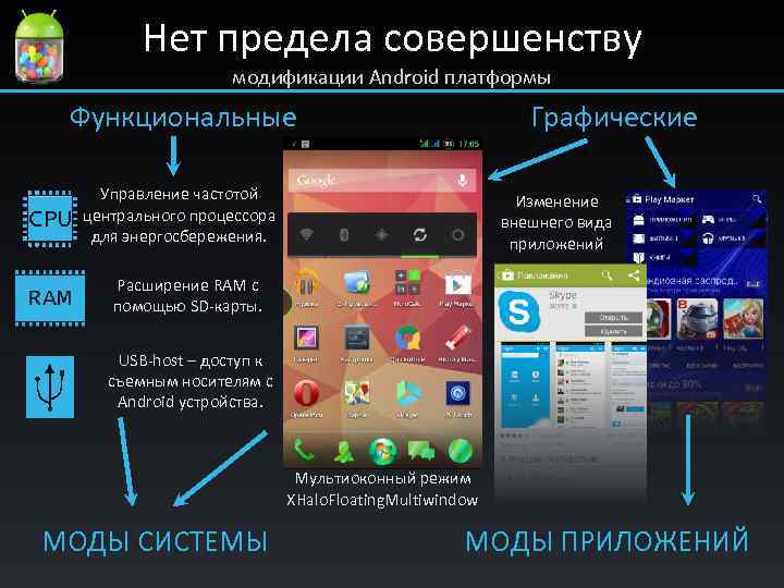 Нет предела совершенству модификации Android платформы Графические Функциональные Управление частотой центрального процессора для энергосбережения.
