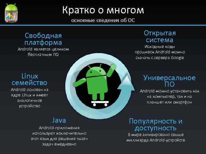 Чем можно открыть андроид. ОС Android. Операционная система Android. Оперативная система андроид. Google Android операционные системы,.