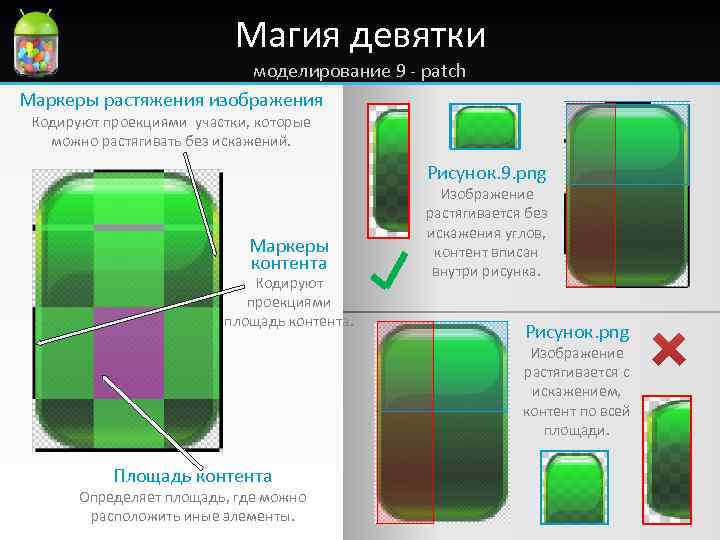 Магия девятки моделирование 9 - patch Маркеры растяжения изображения Кодируют проекциями участки, которые можно