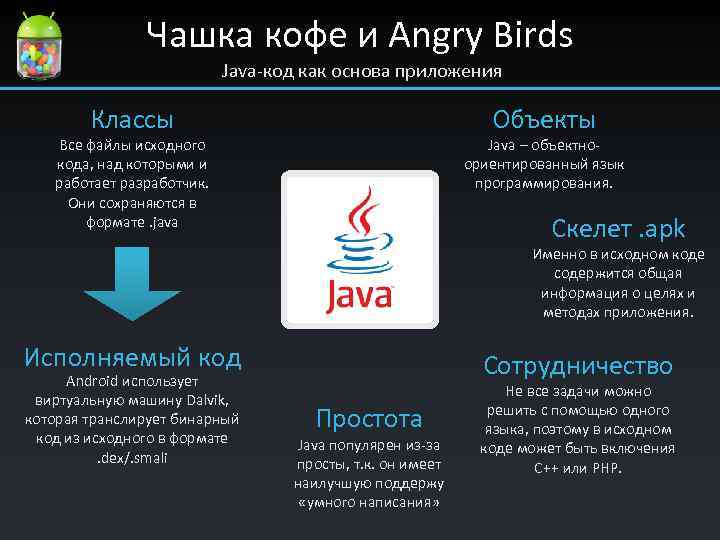 Чашка кофе и Angry Birds Java-код как основа приложения Классы Объекты Все файлы исходного