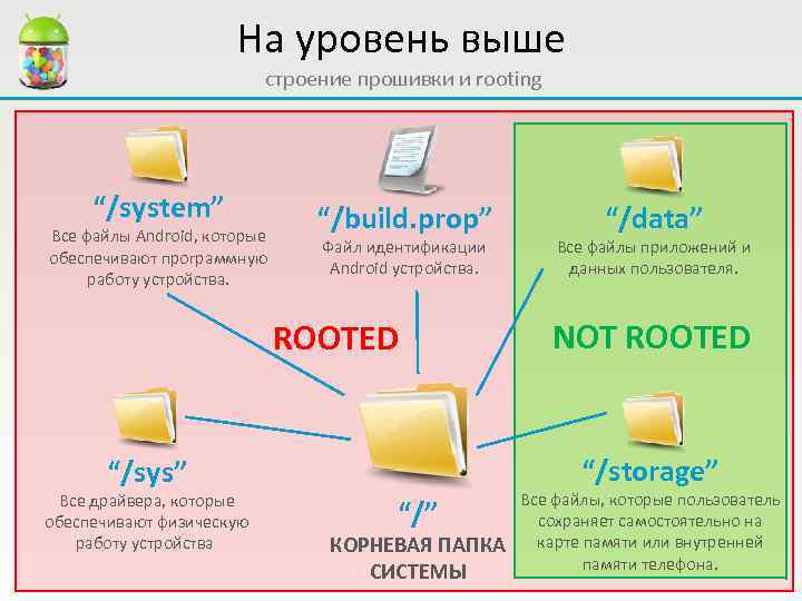 На уровень выше строение прошивки и rooting “/system” Все файлы Android, которые обеспечивают программную