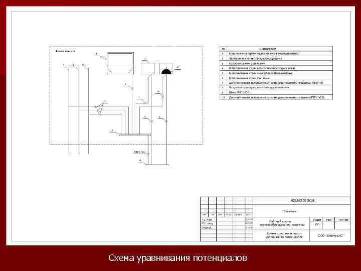 Схема уравнивания потенциалов 