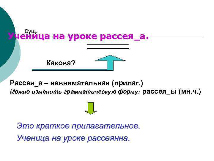 Сущ. Ученица на уроке рассея_а. Какова? Рассея_а – невнимательная (прилаг. ) Можно изменить грамматическую