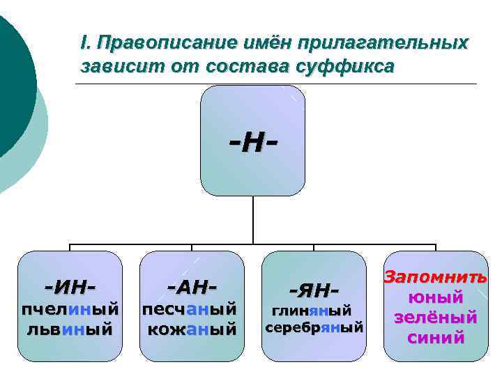 7 прилагательных с суффиксом н