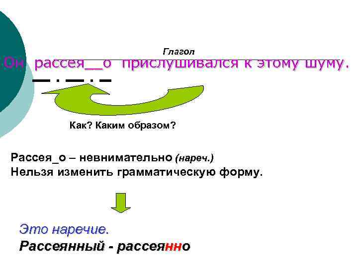 Глагол Он рассея__о прислушивался к этому шуму. Как? Каким образом? Рассея_о – невнимательно (нареч.
