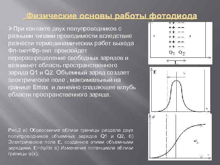 Приведена схема соединения полупроводников различных типов проводимости