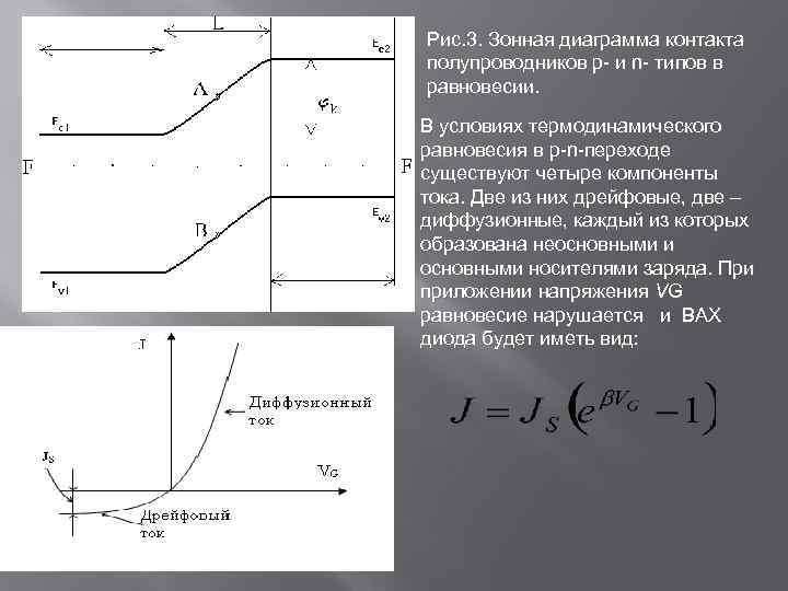 Тег перехода. Зонная энергетическая диаграмма p-n перехода. Зонная диаграмма полупроводникового диода. Зонная диаграмма собственного и примесного полупроводника. Зонная диаграмма примесного полупроводника.