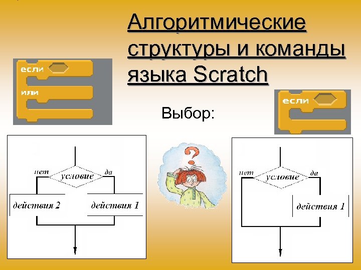 Алгоритмические структуры и команды языка Scratch Выбор: 