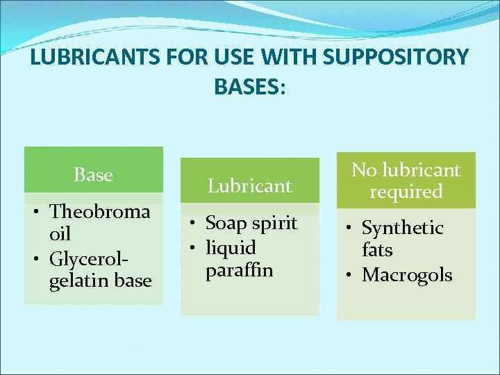 LUBRICANTS FOR USE WITH SUPPOSITORY BASES: Base • Theobroma oil • Glycerolgelatin base Lubricant