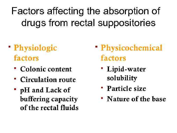 Factors affecting the absorption of drugs from rectal suppositories 