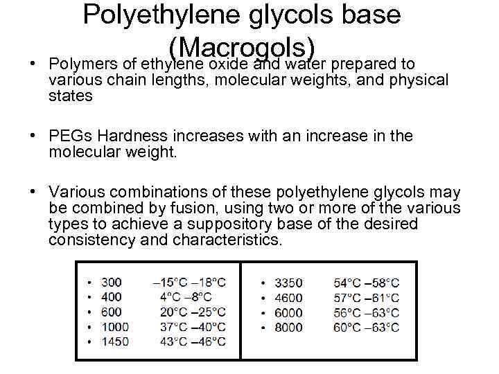  • Polyethylene glycols base (Macrogols) prepared to Polymers of ethylene oxide and water
